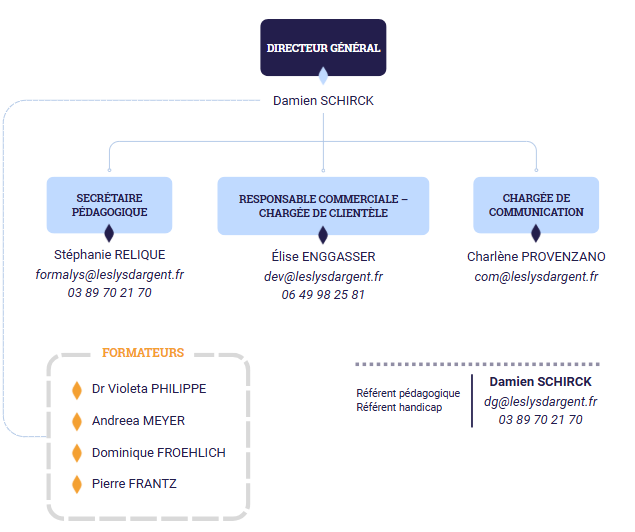Organigramme Formalys