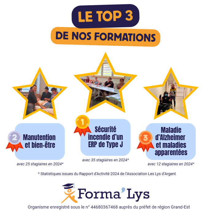 top 3 formations 2025